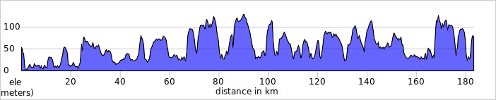 elevation_profile