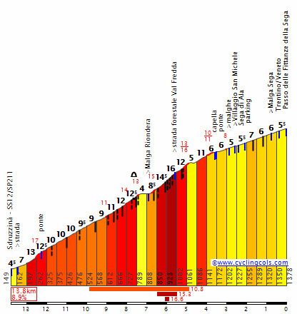 FittanzeDellaSegaN.gif