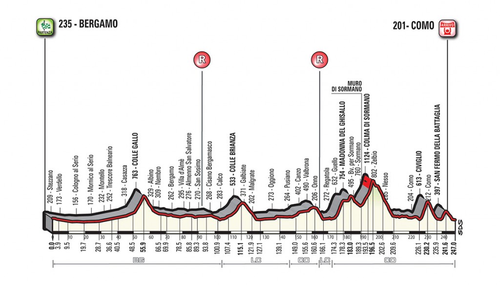 Lombardia_2017_alt_web-1024x585.jpg