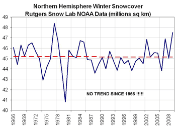 NOAA-winter-snow-cover-northern-hemisphere-sml.gif