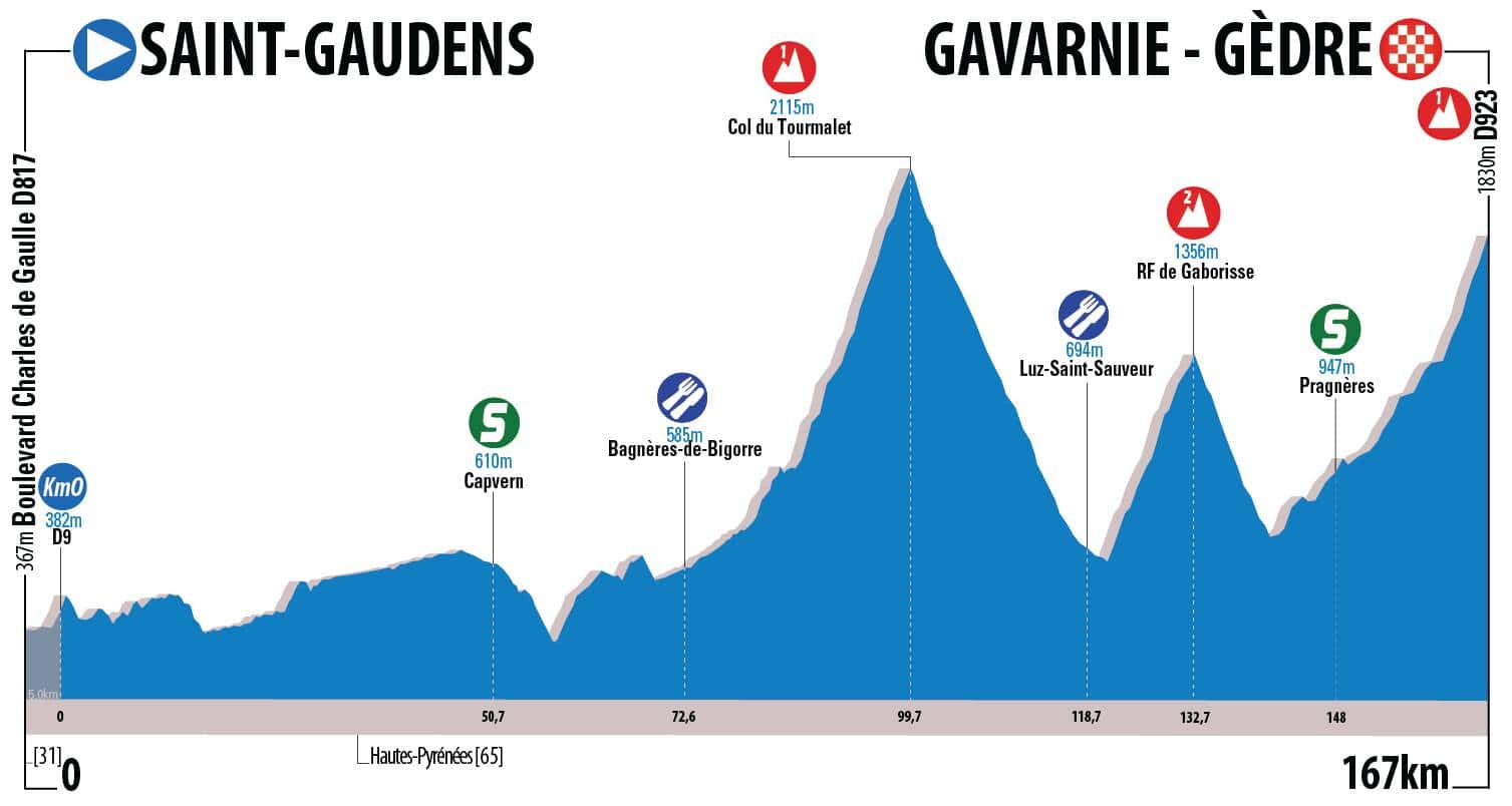 profil-etape-3-laroute-du-sud-2017.jpg