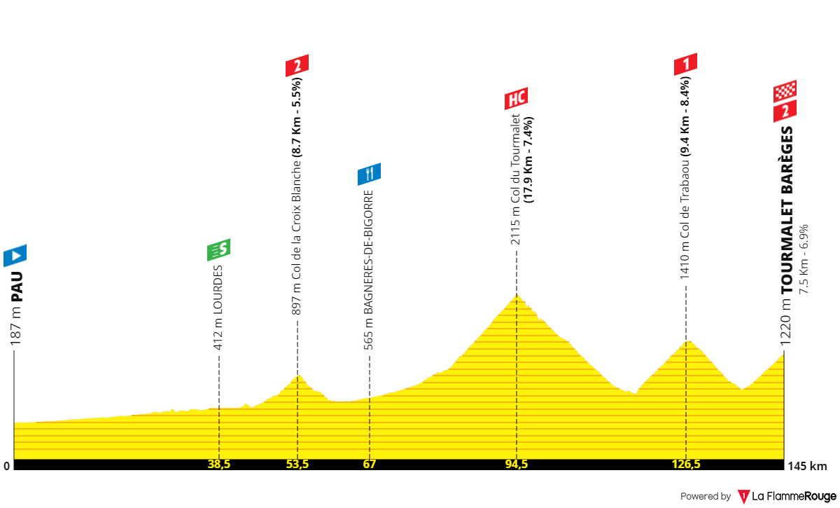 double-tourmalet-2023-1.png