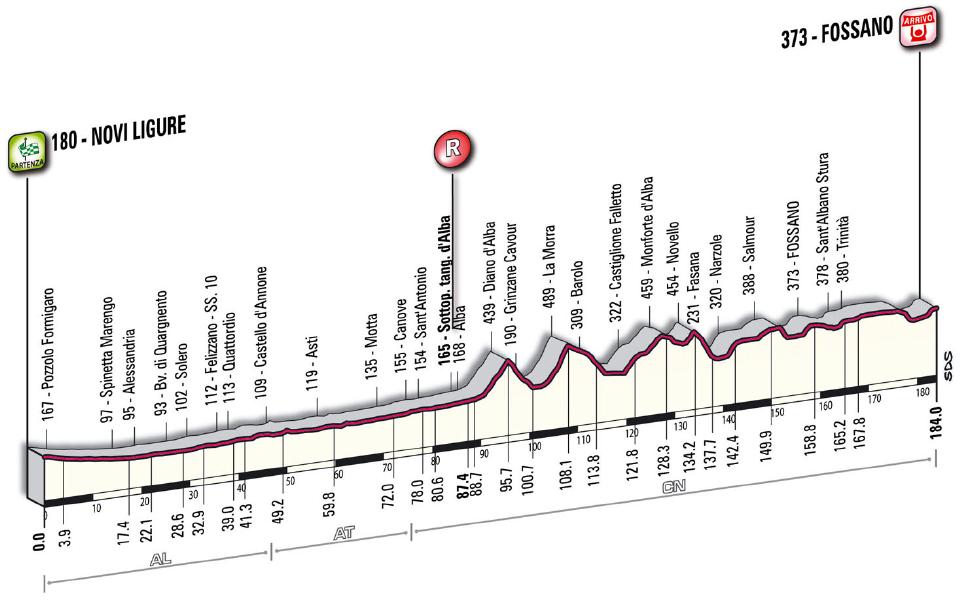 09092913484-hoehenprofil-giro-del-piemonte-2009.jpg