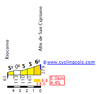 SanCiprianoE.gif