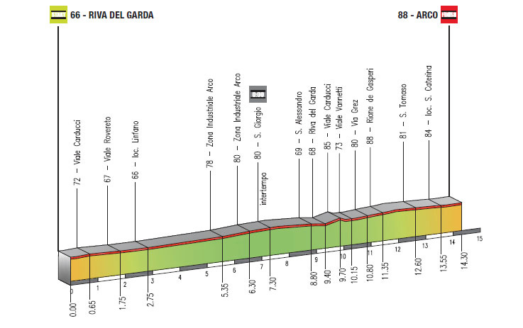 altimetria-1tappa.jpg