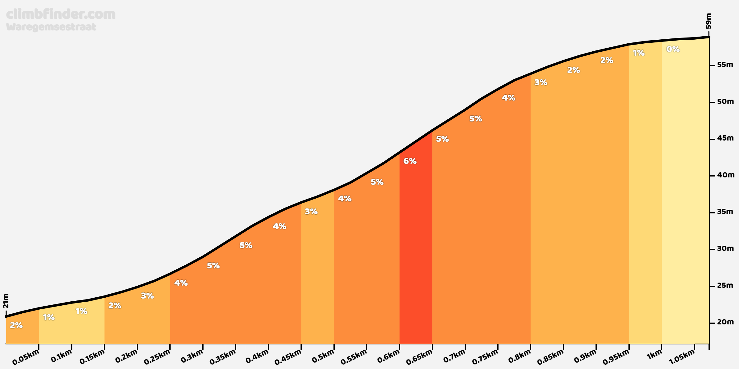 climbfinder.com