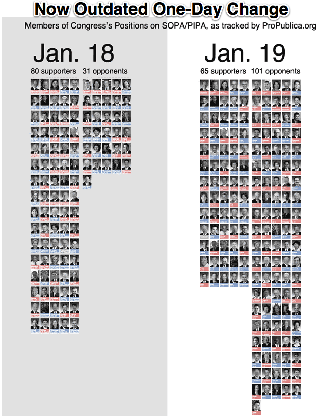 now-outdated-one-day-change.png