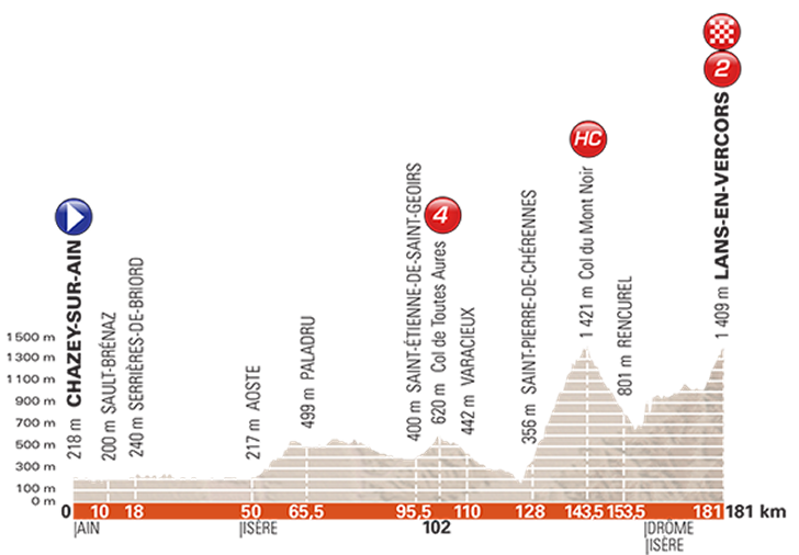stage-4-profile.png