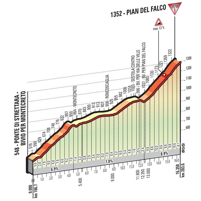 etappe-10-pian-del-falco.jpg