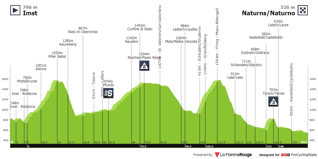 tour-of-the-alps-2021-stage-3-profile-6168783525.jpg