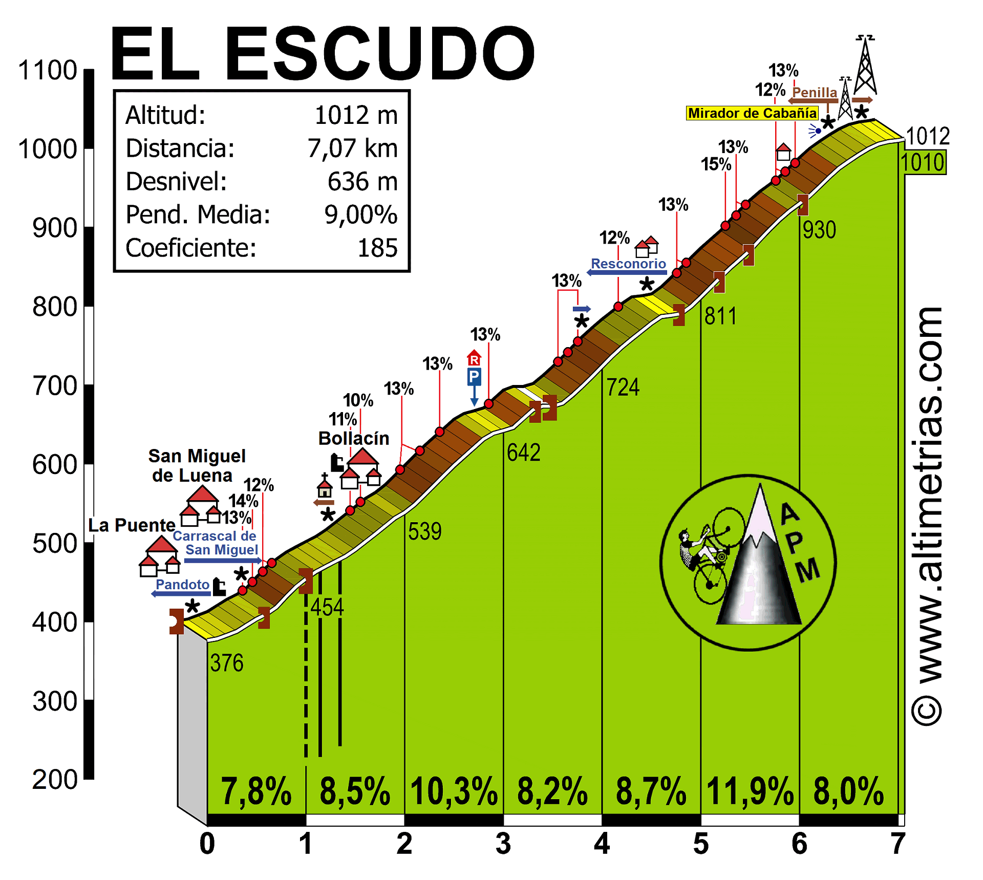 Escudo.gif