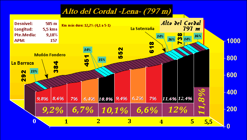 Alto%20del%20Cordal%20%28Lena%29.gif