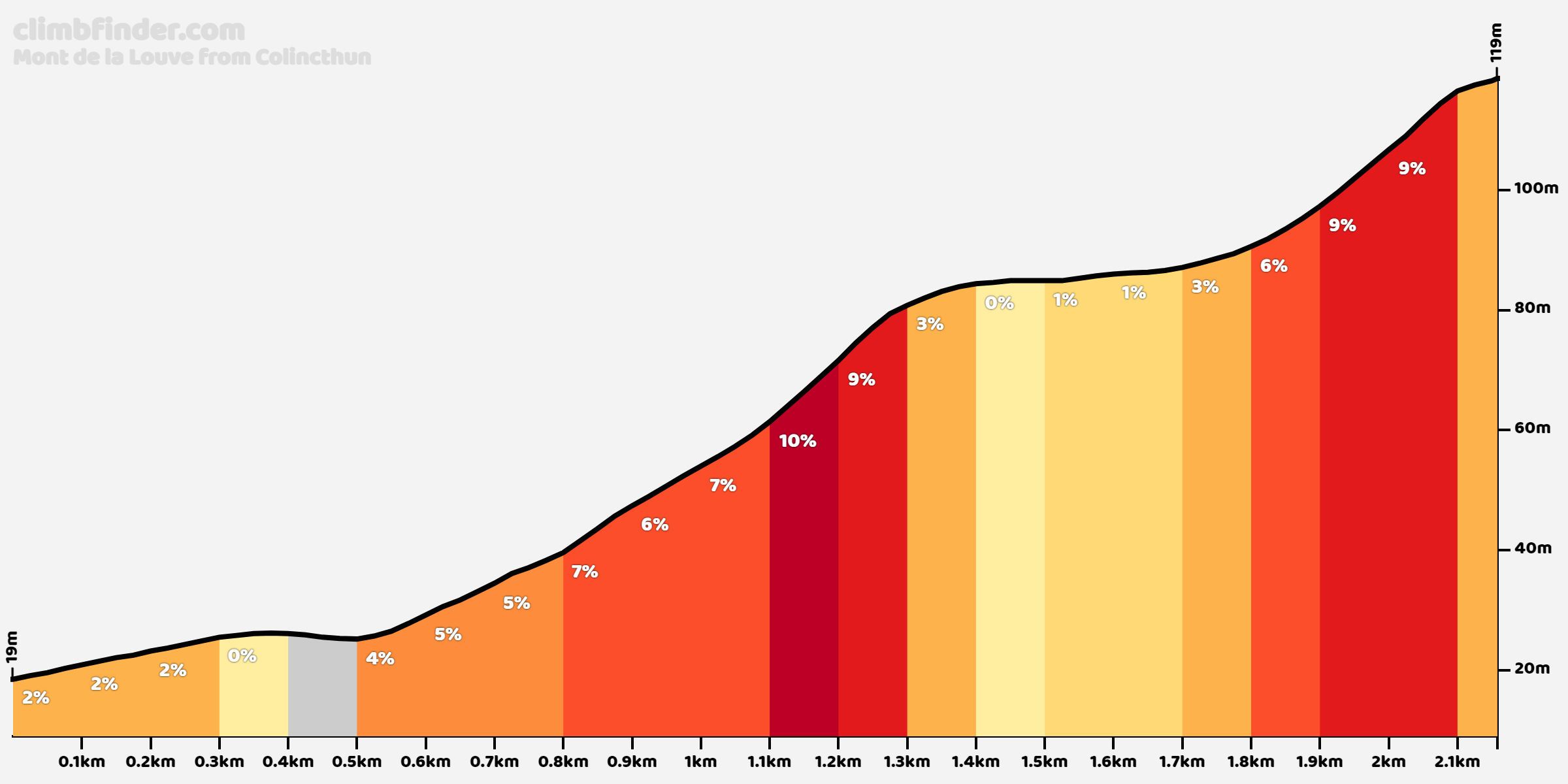 mont-de-la-louve-colincthun.png