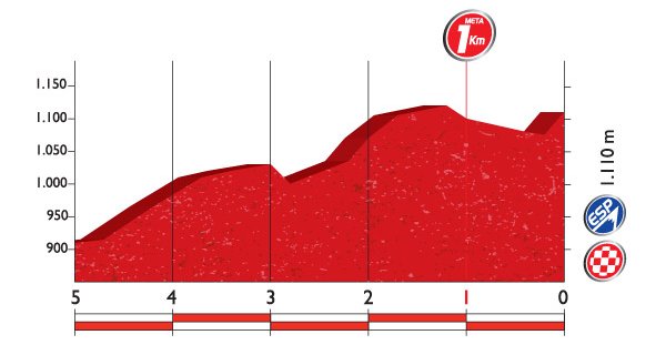 stage-10-finish.jpg