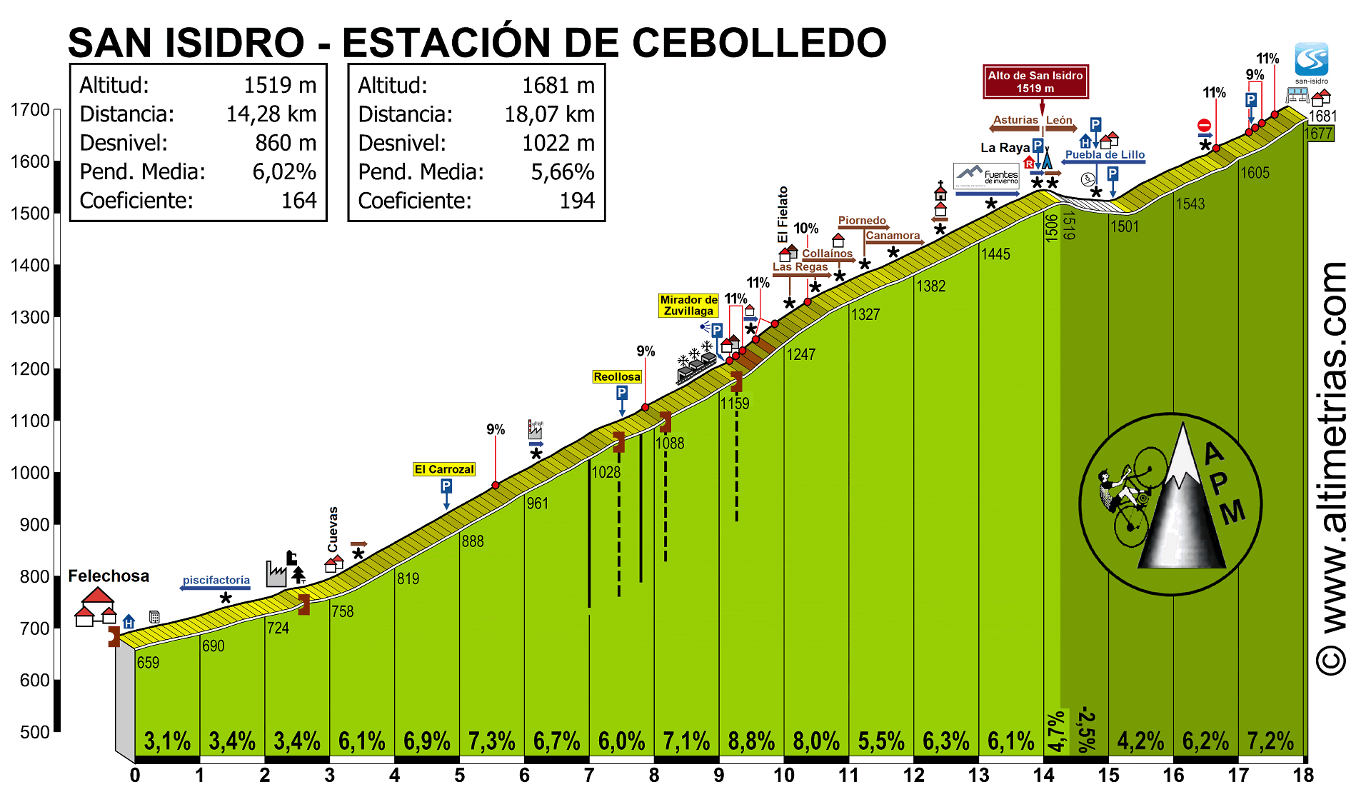 SanIsidro-Cebolledo.gif