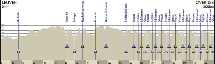 2011_brabantse_pijl_fleche_brabanconne_profile1.jpg