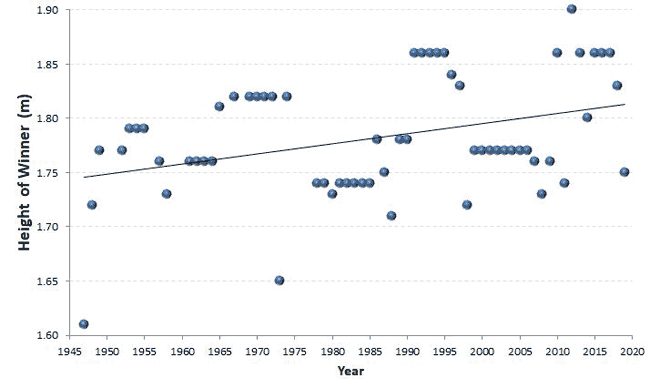tdf-winner-height.gif