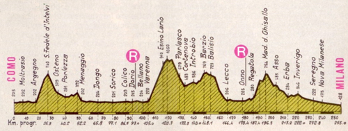 Lomb85_profile.jpg