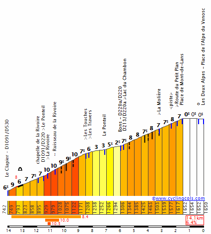 DeuxAlpesNW.gif