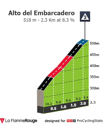vuelta-a-la-comunidad-valenciana-2021-stage-3-climb-n3-dc6a5607ad.jpg