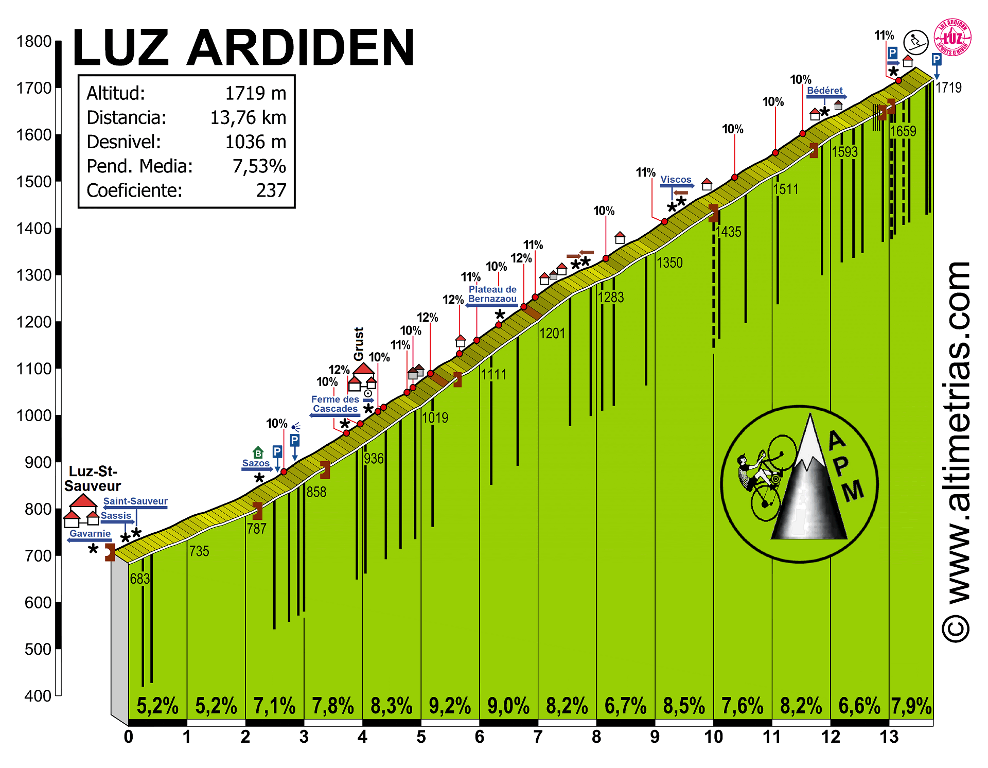 LuzArdiden.gif