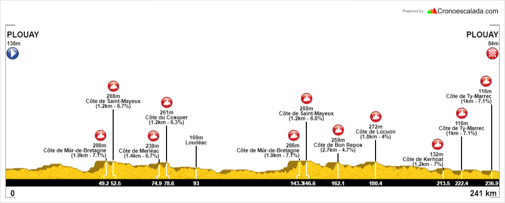1503569469-514302bretagneclassic20172.png