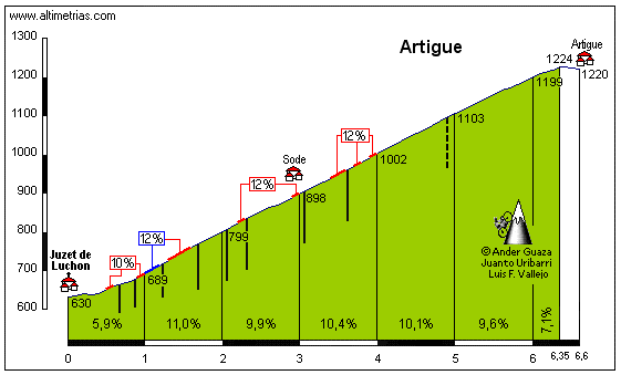 Artigue.gif
