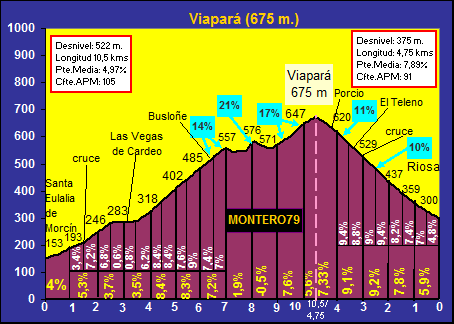 Viapar$C3$A1.gif