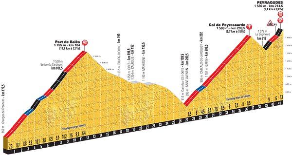 stage-12-port-de-bales.jpg