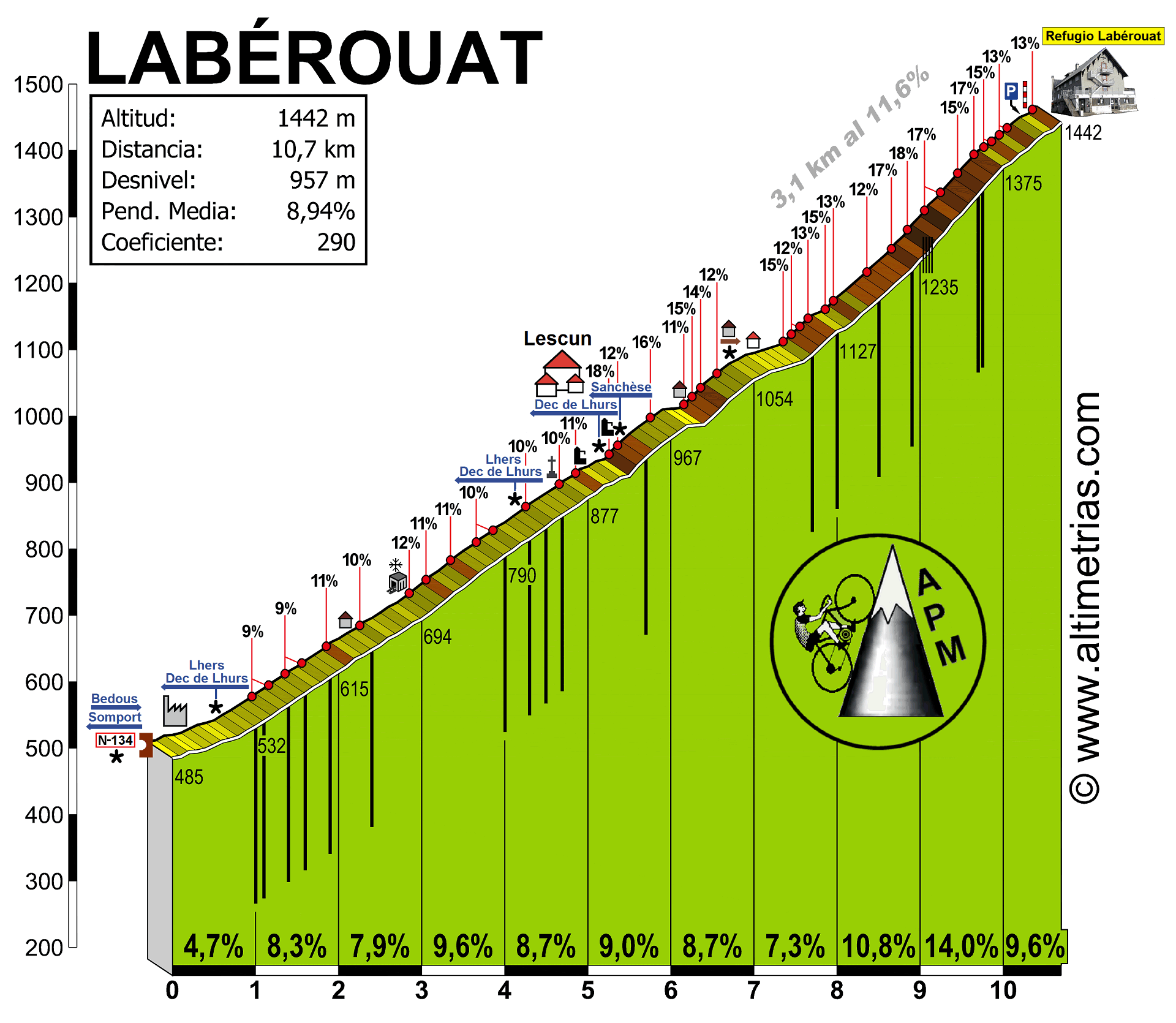 Laberouat.gif