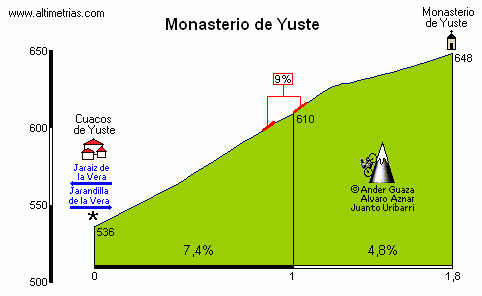 yuste.gif