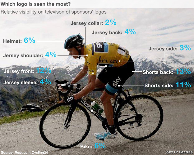 _68394976_cycling_sponsorship_624_3.jpg