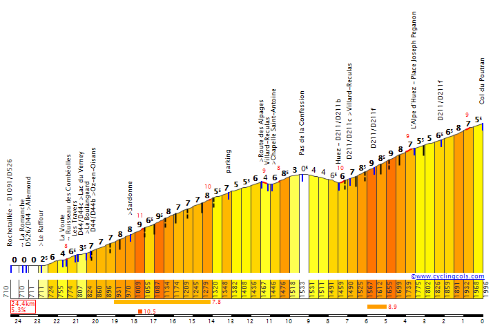 AlpeDHuezW.gif