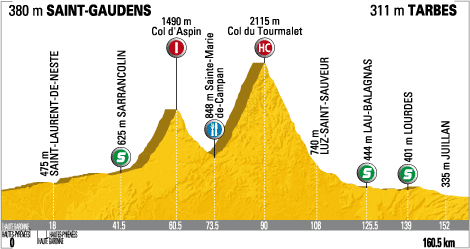 col-etape-9-tour-de-frances.gif