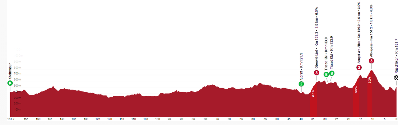 stage3-Td-S-profile.png
