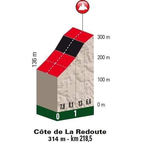 cote-de-la-redoute.jpg