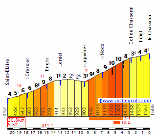 ChasseralSW.gif