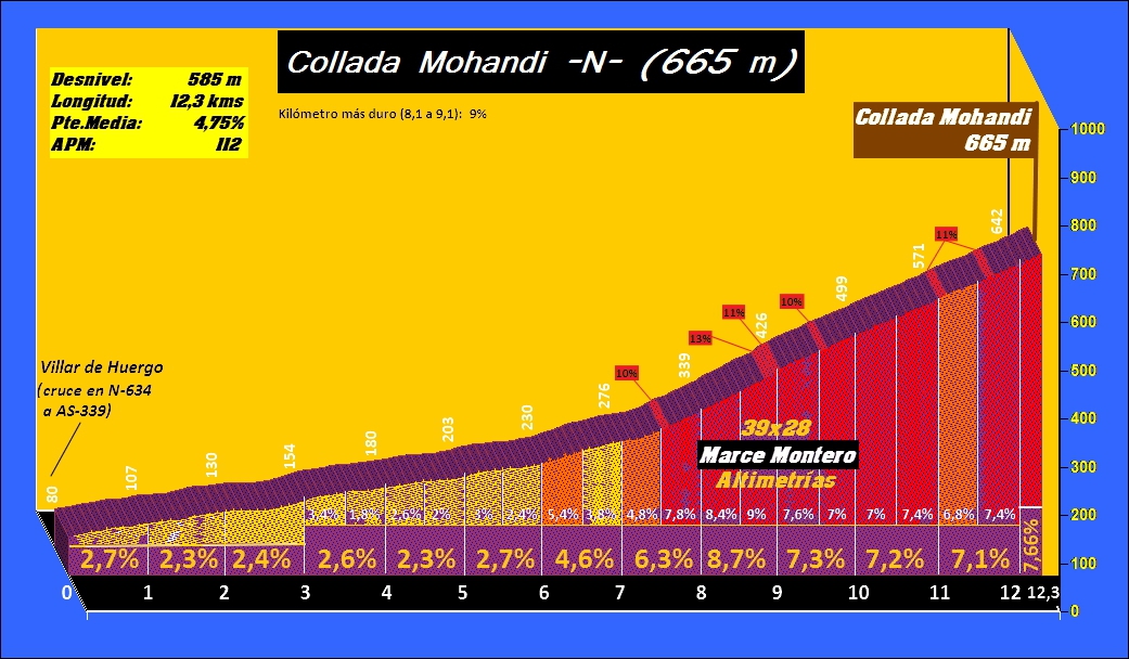 Collada%20Mohandi%20norte%20perfil.jpg