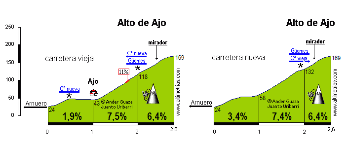 Ajo1.gif