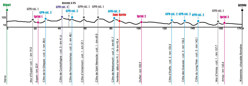 14071948148-hoehenprofil-tour-de-wallonie-2014---etappe-4.png
