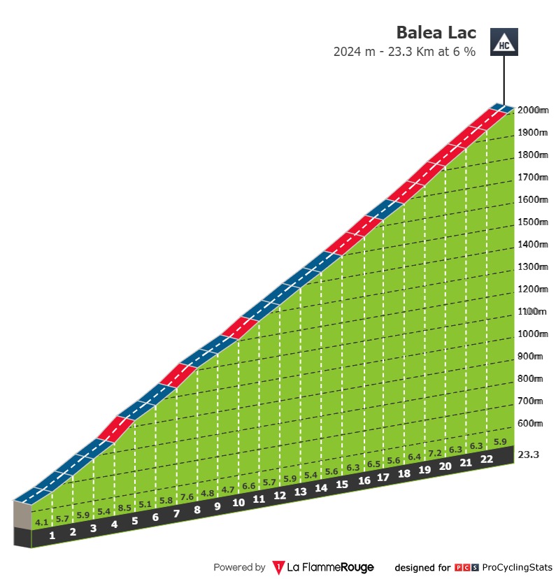 sibiu-cycling-tour-2021-stage-3-climb-n3-972e2ce8b9.jpg