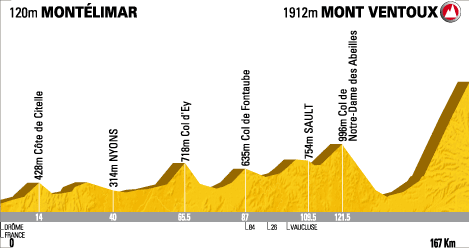 stage-20-tour-de-France-2009-Mont%C3%A9limar-Mont-Ventoux.jpg