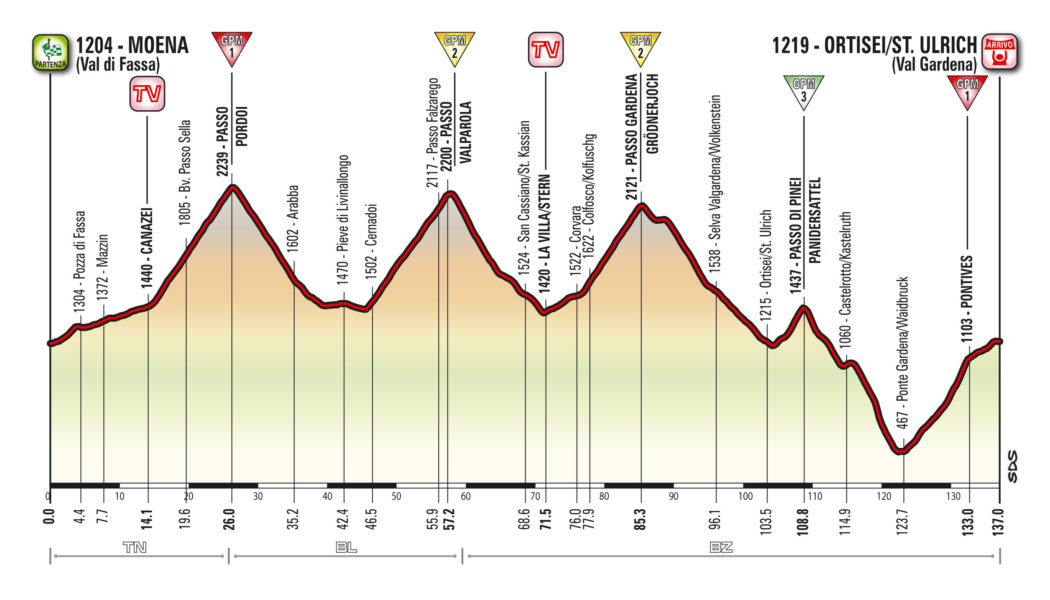 Giro2017_T18_Moena-Ortisei_alt.jpg