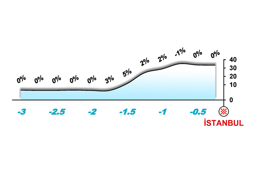 stage6-LAST3_2019_sultanahmet.jpg