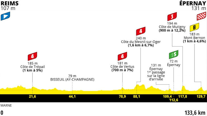 stage-3-profile.jpg
