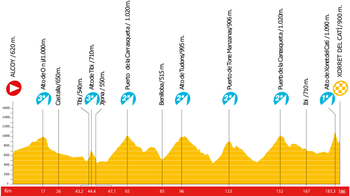 9_Alcoy_Xorret-del-Cati_profil.gif