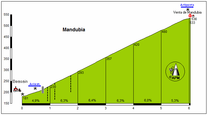 mandubia50.gif