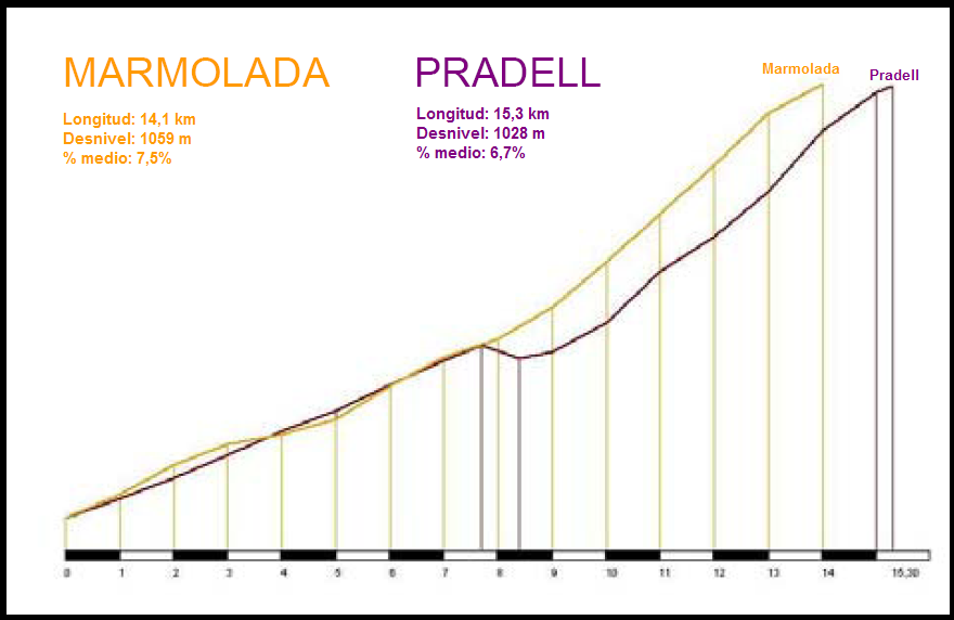 pradell-vs-marmolada.png