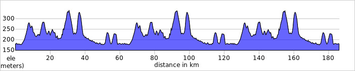 elevation_profile