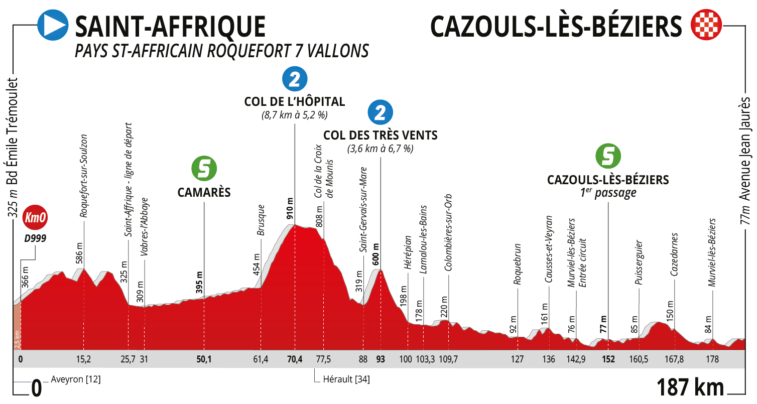 RDO2020-Profil-E1-V2.png